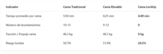 Datos Estudio Levitup